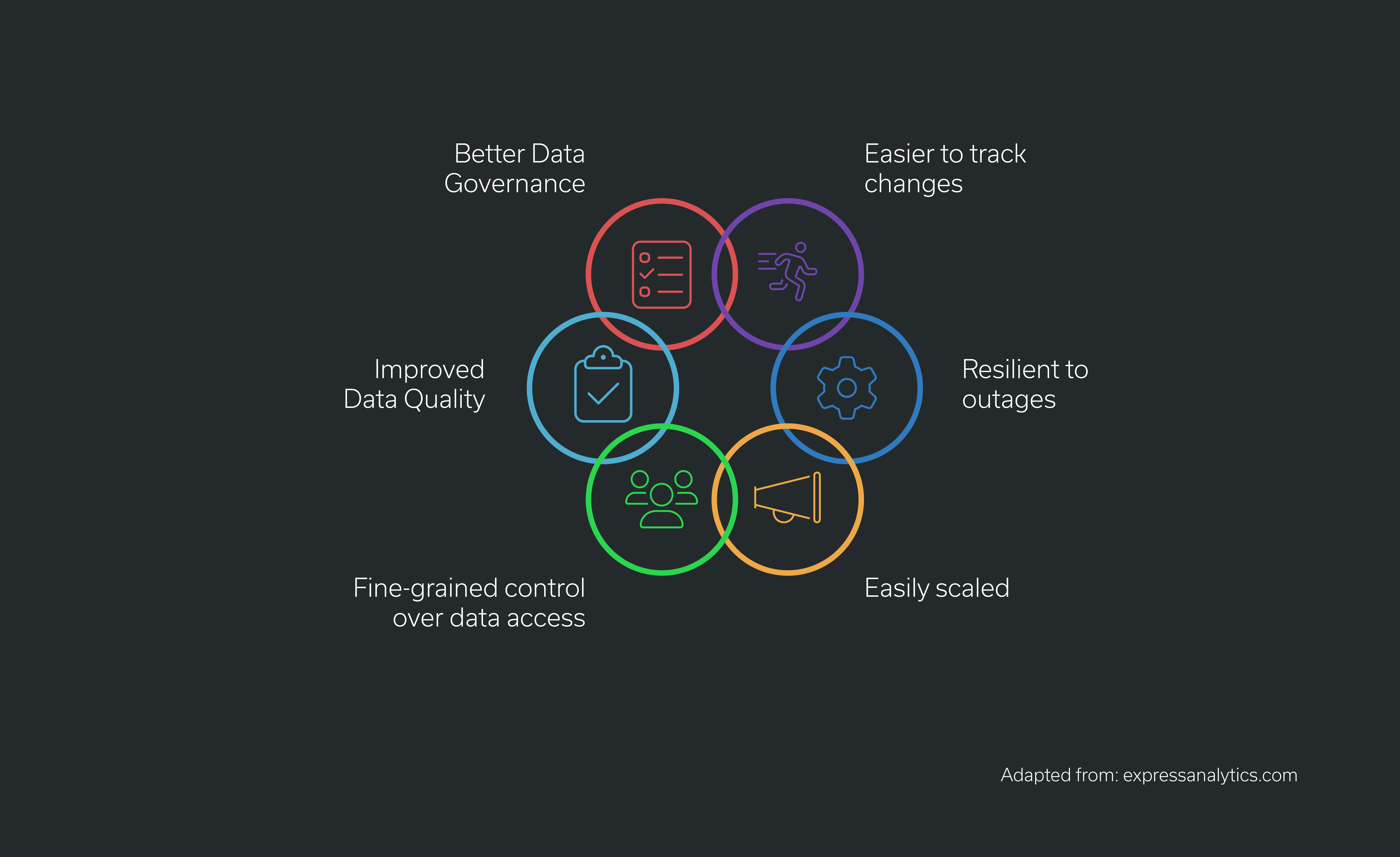 Data Product Capabilities One Data