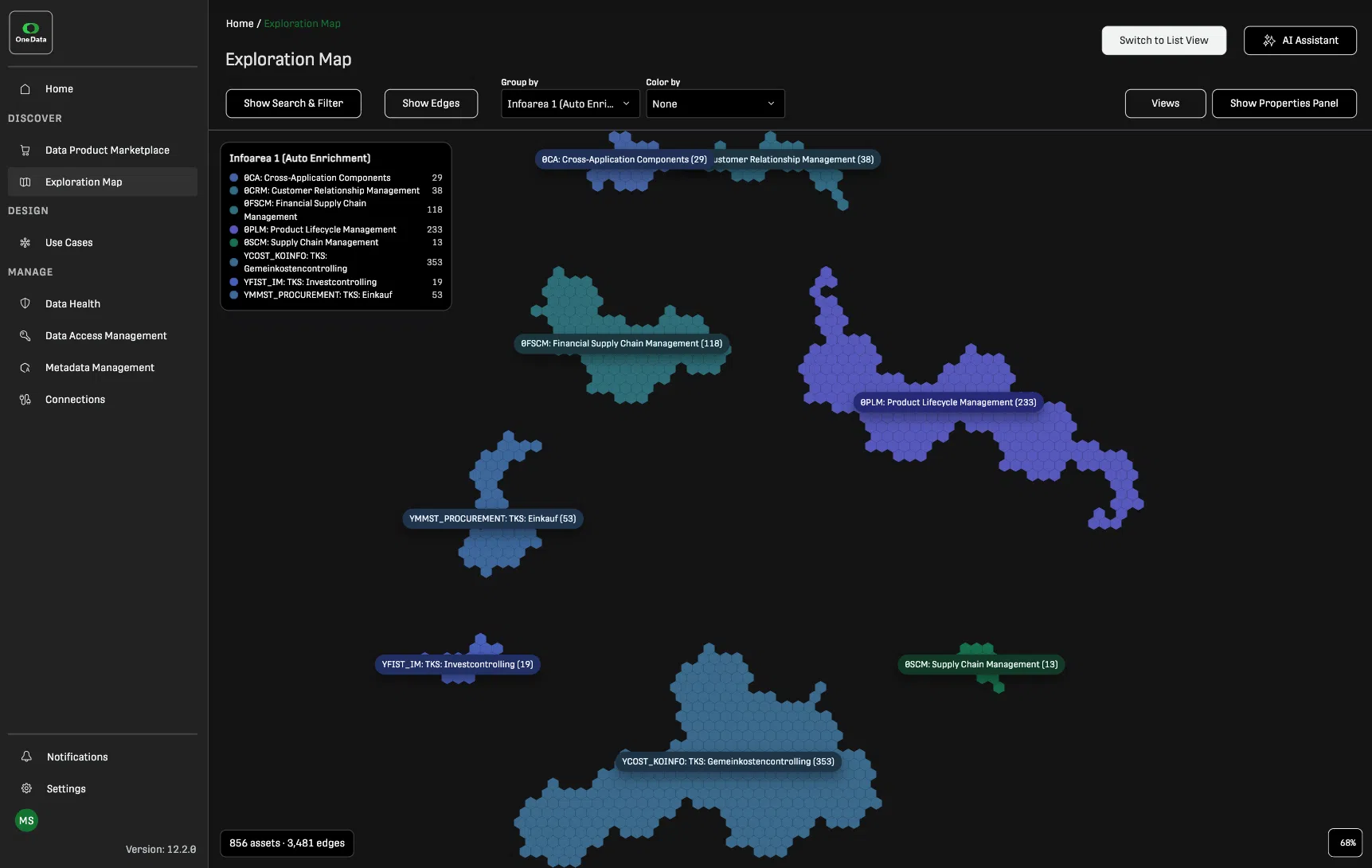 One Data | Exploration Map – Business Domains