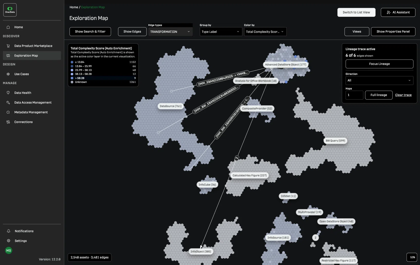 One Data | Exploration Map – lineage